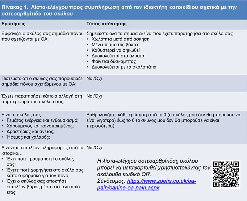 Περιστατικά οστεοαρθρίτιδας (ΟΑ) σε σκύλους και γάτες στην Ελλάδα