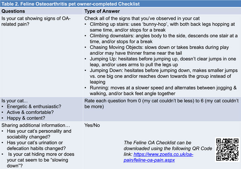 Osteoarthritis (OA) cases in dogs and cats in Greece