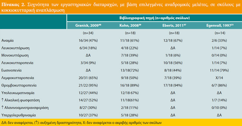 Η κοκκιοκυτταρική αναπλάσμωση του σκύλου στην Ευρώπη