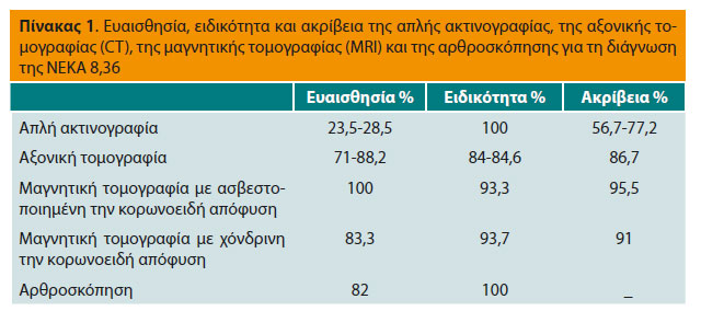 dysplas pin 1