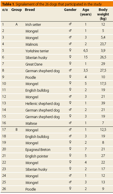 Effect of Enterococcus faecium SF68® (FortiFlora®) administration in dogs with antibiotic responsive or small intestinal bacterial overgrowth diarrhοea 