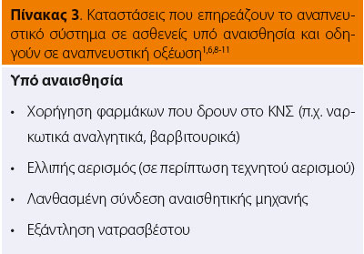 Απλές διαταραχές της οξεοβασικής ισορροπίας (διαχείριση στο ιατρείο χωρίς ανάλυση αερίων αίματος) 