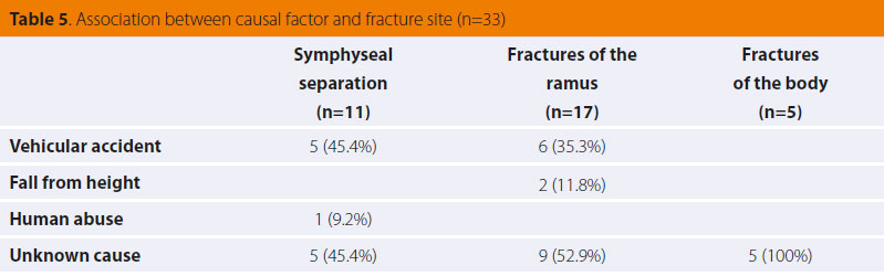 Hellenic Journal of Companion Animal Medicine - Volume 6 - Issue 2 - 2017 - Fractures of the mandible in cats. Retrospective study of 23 cases