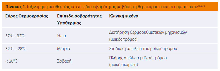 Ιατρική ζώων Συντροφιάς - Τόμος 6 - Τεύχος 2 - 2017 - Υποθερμία στα ζώα συντροφιάς 