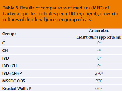 v7i1 bacterial population img6 en