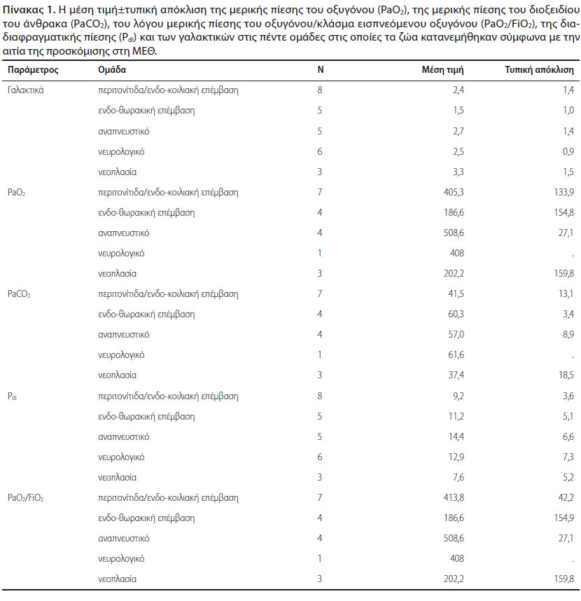 v8i2 trans diaphragmatic table1