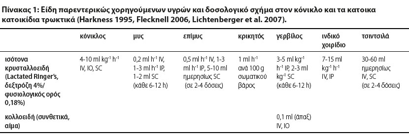 v9i1 fluid therapy table1