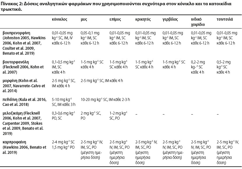 v9i1 fluid therapy table2