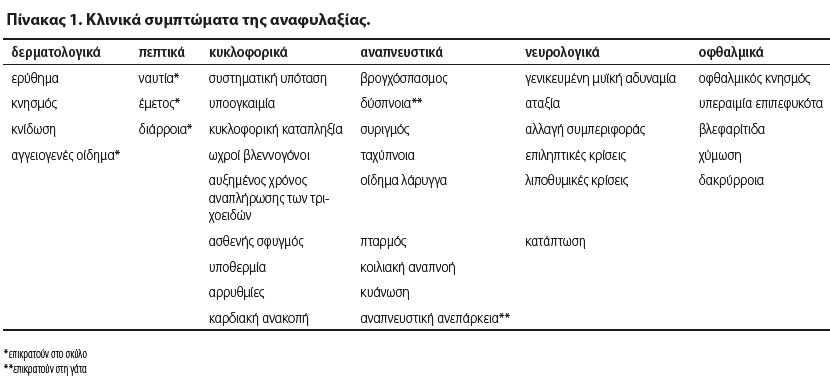 v9i1 perioperative anaphylaxis table1